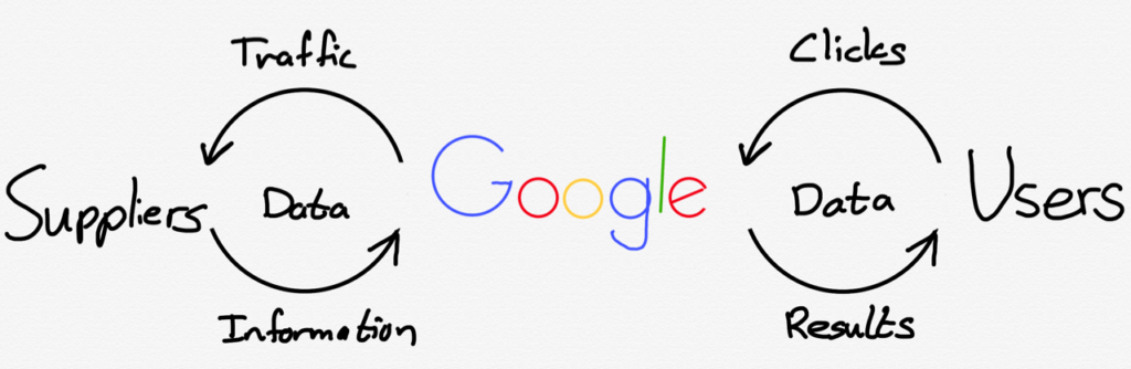 Feed Image