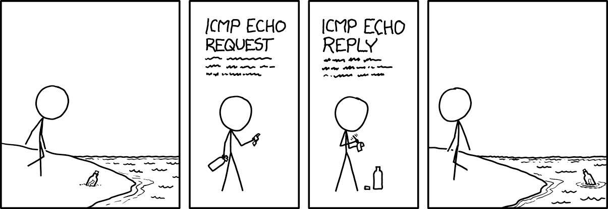 Feed Image