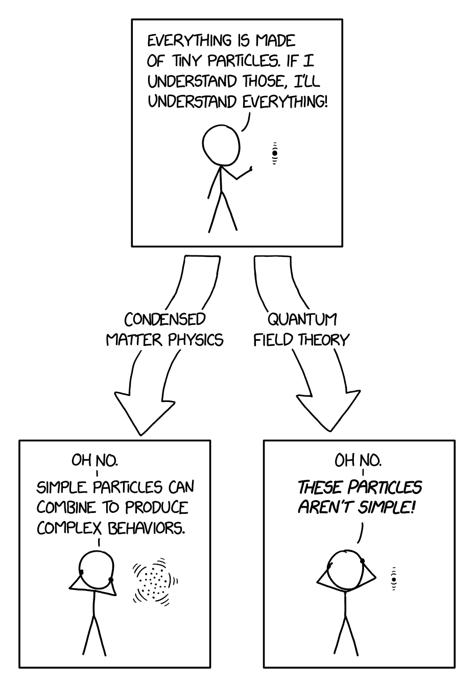 Feed Image