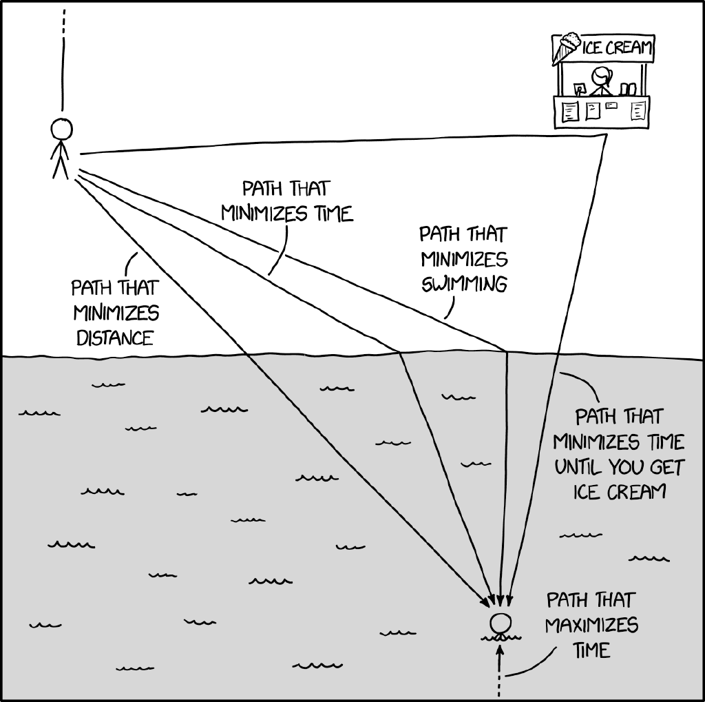 Feed Image