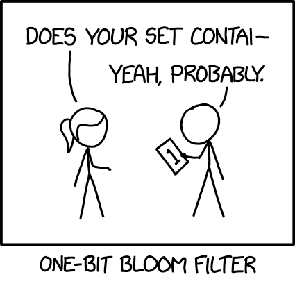 Feed Image