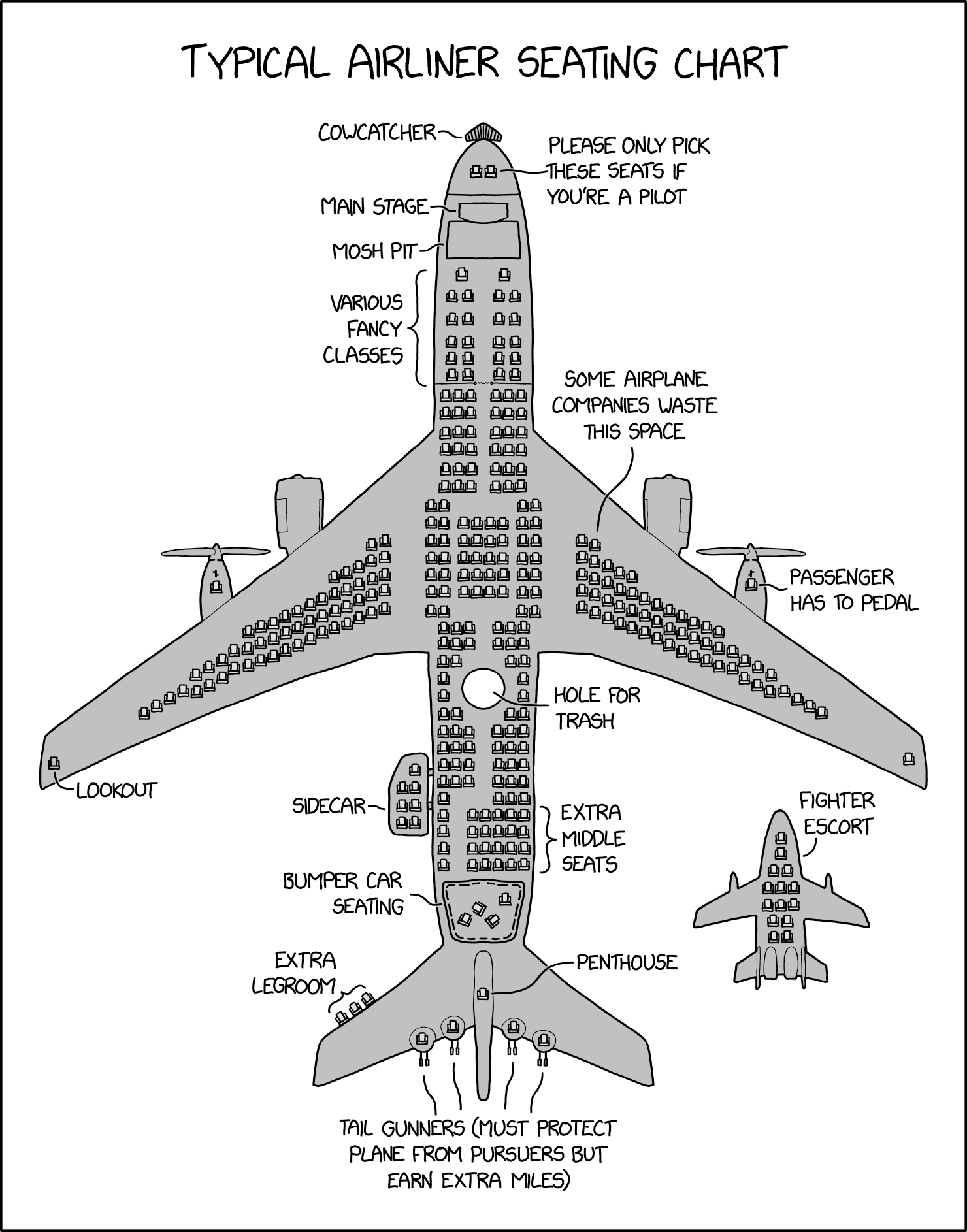 Feed Image