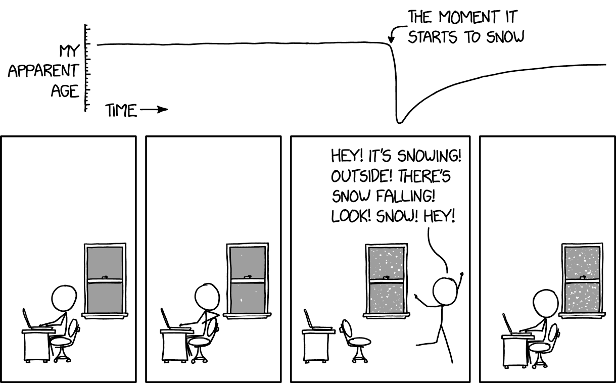 Feed Image