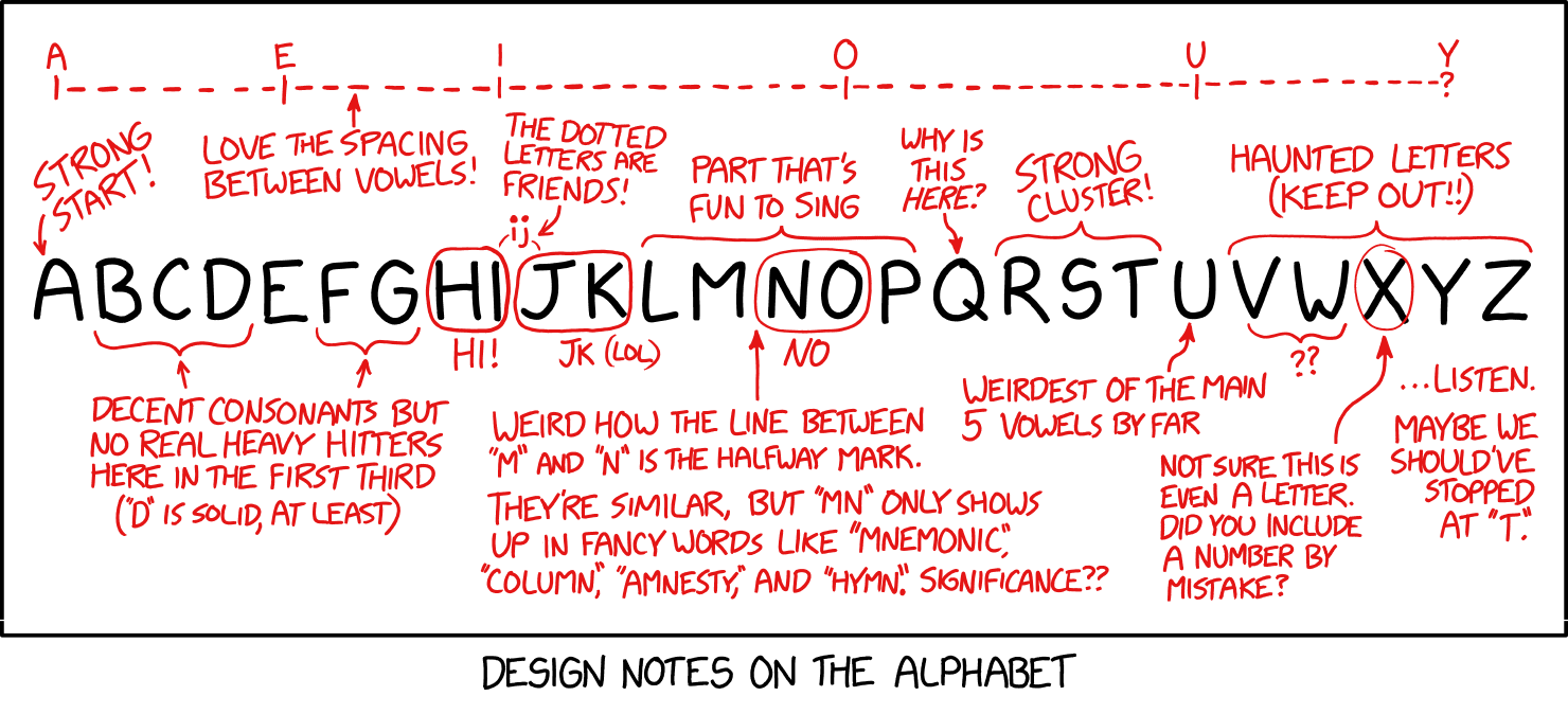 Feed Image