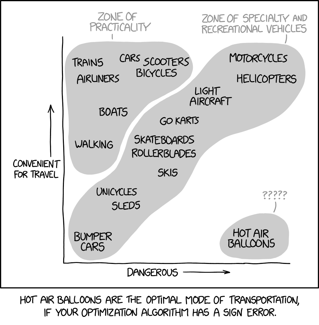 Feed Image
