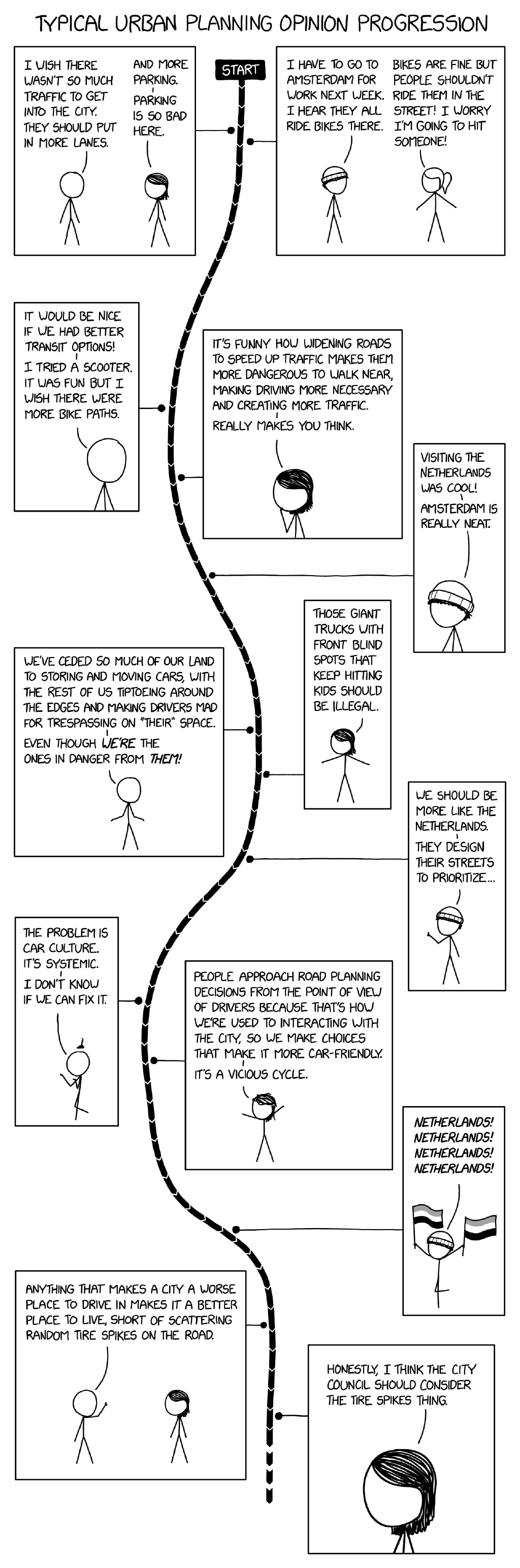 Feed Image