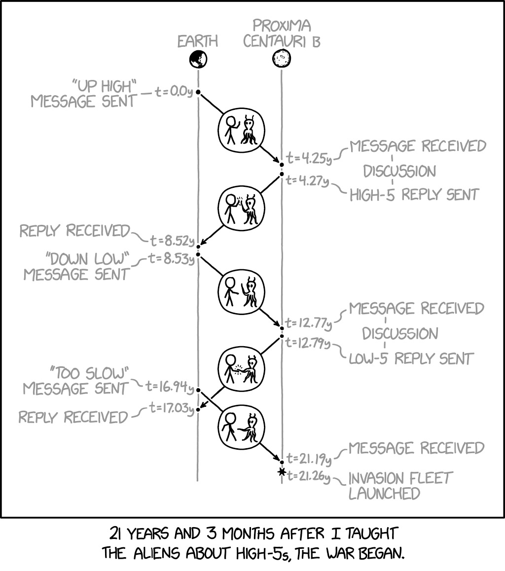 Feed Image