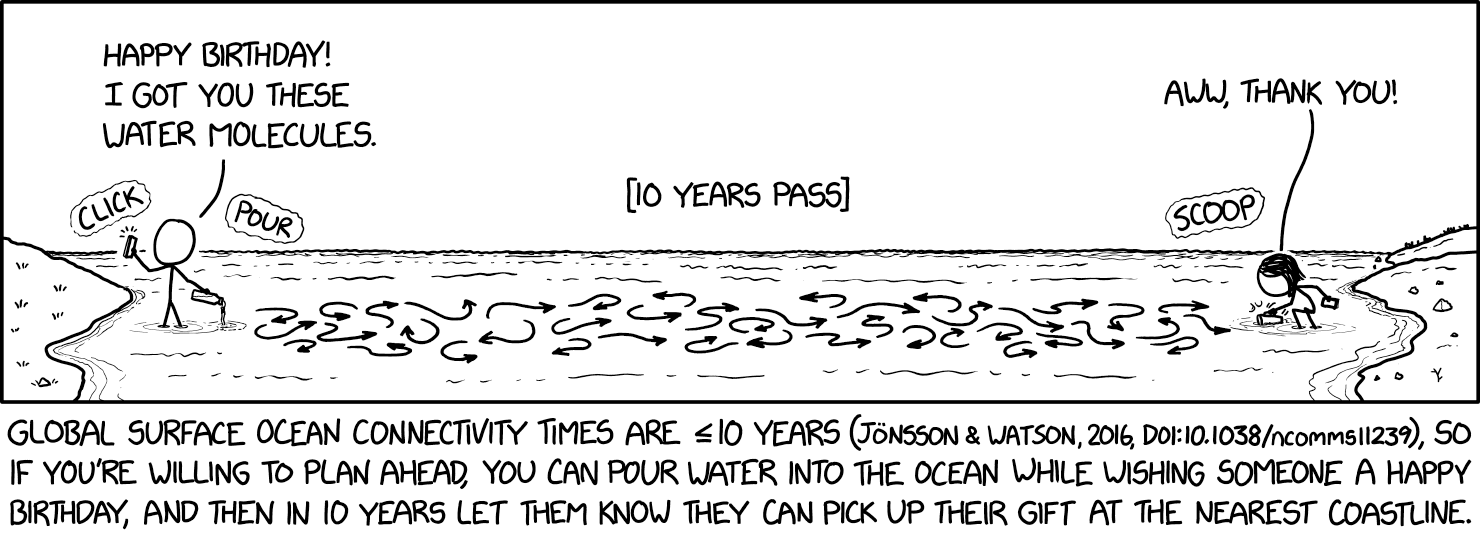 Feed Image