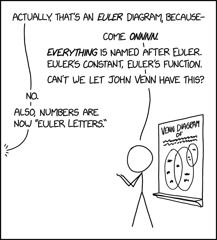 Feed Image