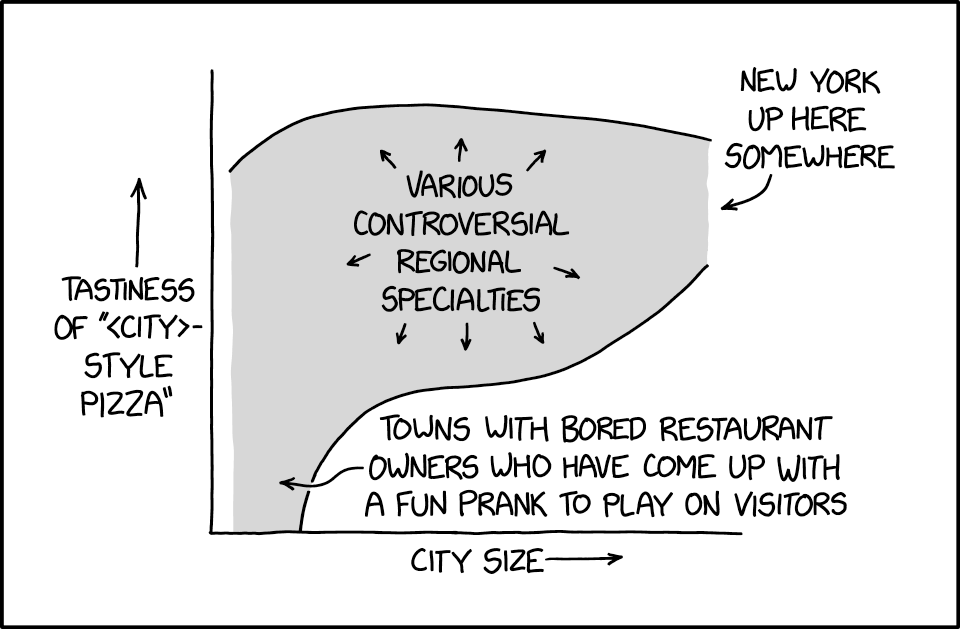Feed Image