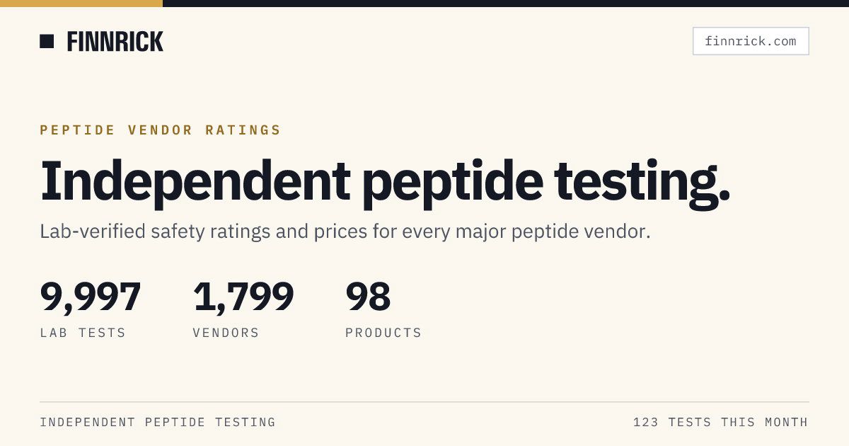 Finnrick — Independent Peptide Testing | 9,997 Published Lab Tests