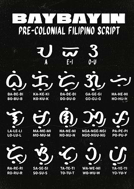 Baybayin pre-colonial Filipino script characters displayed on a black background with white text and symbols.